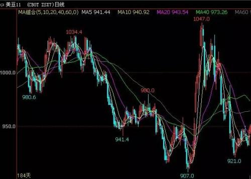 一文讀懂8月豆油成交量創(chuàng)單月新高的“前世今生”