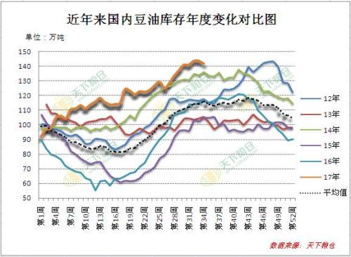 一文讀懂8月豆油成交量創(chuàng)單月新高的“前世今生”