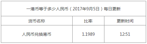 今日港幣匯率換算信息資料圖