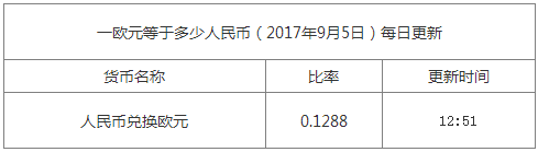 最新歐元匯率換算信息資料圖