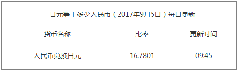 今日日元匯率換算信息資料圖