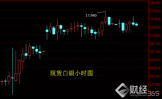 現(xiàn)貨白銀價(jià)格走勢(shì)資料圖