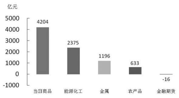 9月5日期貨交易提醒