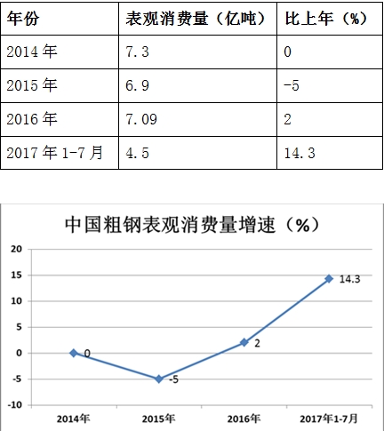 到底什么因素推高鋼材價格? 