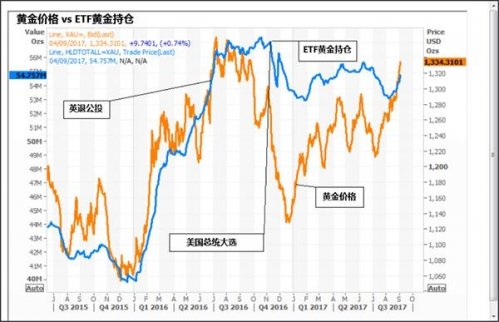 五大理由支撐黃金坐穩(wěn)“避險(xiǎn)之王”寶座！