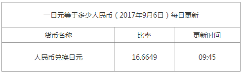 今日日元匯率換算信息資料圖