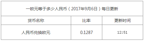 最新歐元匯率換算信息資料圖