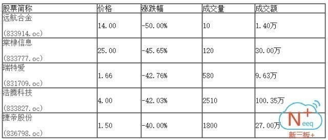 新三板行情——9月6日晚報