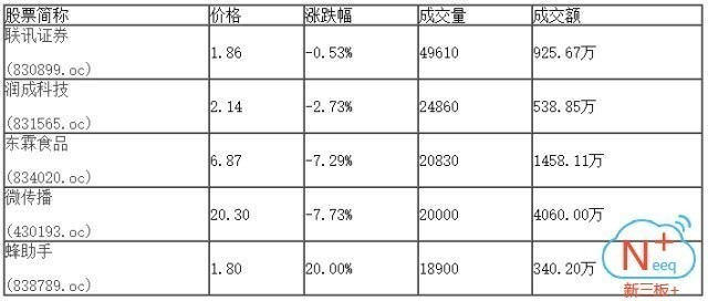 新三板行情——9月6日晚報