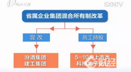 山西國企改革全面實(shí)施