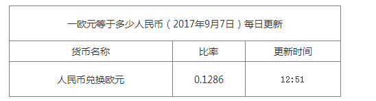 最新歐元匯率換算信息資料圖