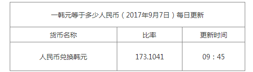 最新韓元匯率換算信息資料圖