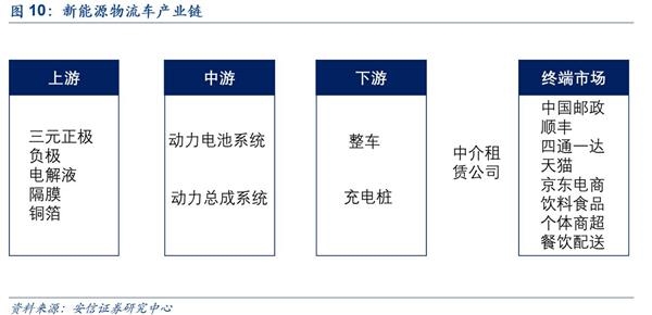 新能源汽車產(chǎn)業(yè)鏈