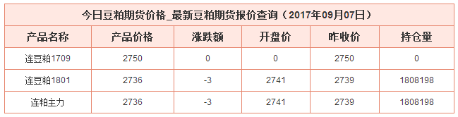 今日豆粕最新價(jià)格資料圖