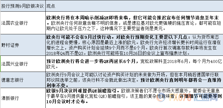 迎接歐洲央行決議及德拉基發(fā)布會(huì)，匯通網(wǎng)多檔直播高頻覆蓋