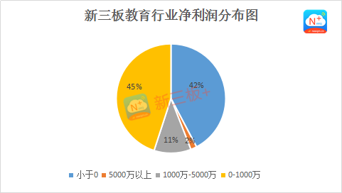 新三板財經(jīng) 又是一年開學季，華圖教育凈利潤過億