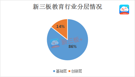 新三板財(cái)經(jīng) 又是一年開(kāi)學(xué)季，華圖教育凈利潤(rùn)過(guò)億