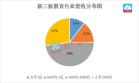 新三板財經(jīng) 又是一年開學季，華圖教育凈利潤過億