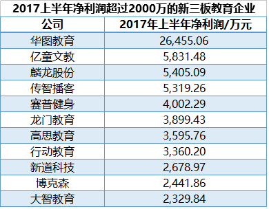 新三板財經(jīng) 又是一年開學季，華圖教育凈利潤過億