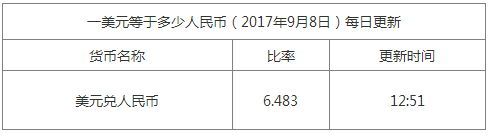 今日美元匯率換算信息資料圖