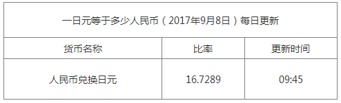 今日日元匯率換算信息資料圖