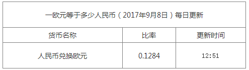 最新歐元匯率換算信息資料圖