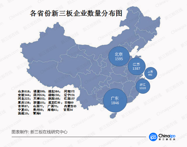 新三板財(cái)經(jīng)：新三板區(qū)域哪家強(qiáng)？廣東量多，“長(zhǎng)三角”協(xié)同強(qiáng)