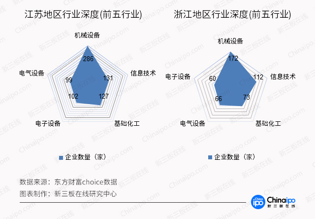 新三板財(cái)經(jīng)：新三板區(qū)域哪家強(qiáng)？廣東量多，“長(zhǎng)三角”協(xié)同強(qiáng)