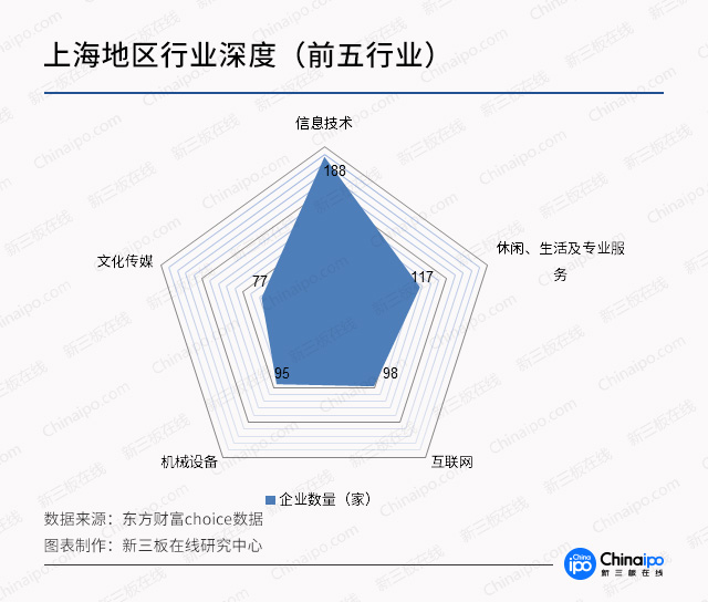 新三板財(cái)經(jīng)：新三板區(qū)域哪家強(qiáng)？廣東量多，“長(zhǎng)三角”協(xié)同強(qiáng)