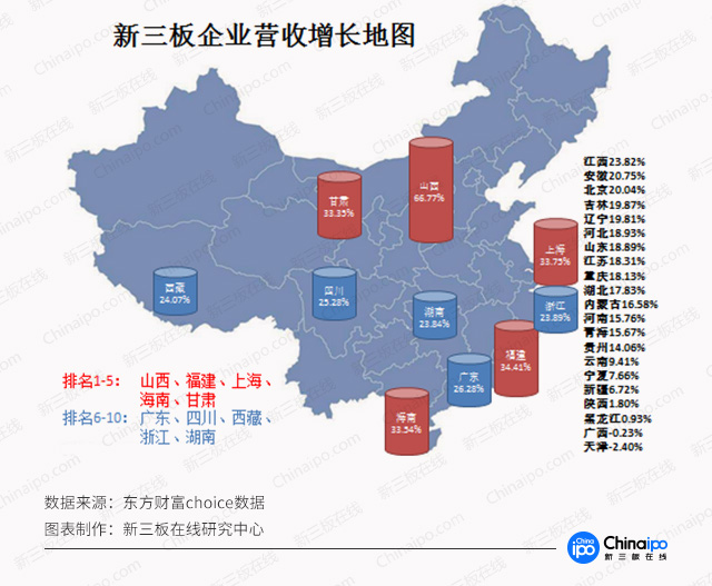 新三板財(cái)經(jīng)：新三板區(qū)域哪家強(qiáng)？廣東量多，“長(zhǎng)三角”協(xié)同強(qiáng)