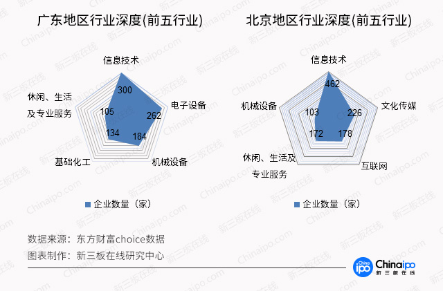 新三板財(cái)經(jīng)：新三板區(qū)域哪家強(qiáng)？廣東量多，“長(zhǎng)三角”協(xié)同強(qiáng)