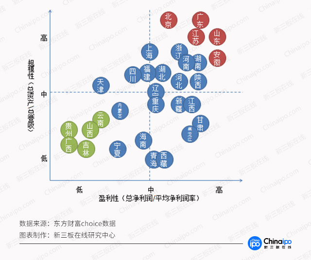 新三板財經(jīng)：新三板區(qū)域哪家強？廣東量多，“長三角”協(xié)同強