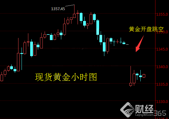 現(xiàn)貨黃金價(jià)格走勢(shì)資料圖