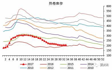 干巴巴的旺季兌現(xiàn)力度有待考察