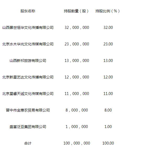 新三板最新消息 借著“旅游風(fēng)” 喬家大院營(yíng)收也上天