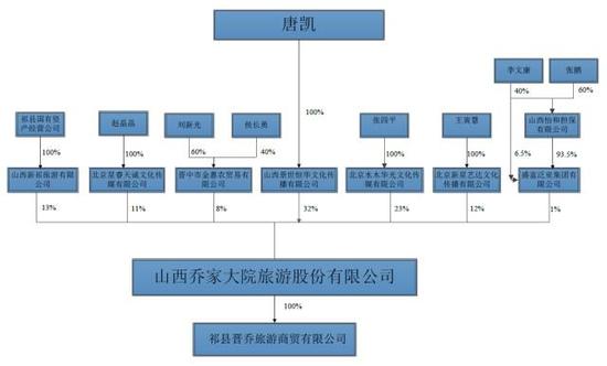 新三板最新消息 借著“旅游風(fēng)” 喬家大院營(yíng)收也上天