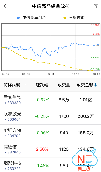 新三板行情——9月11日晚報(bào)