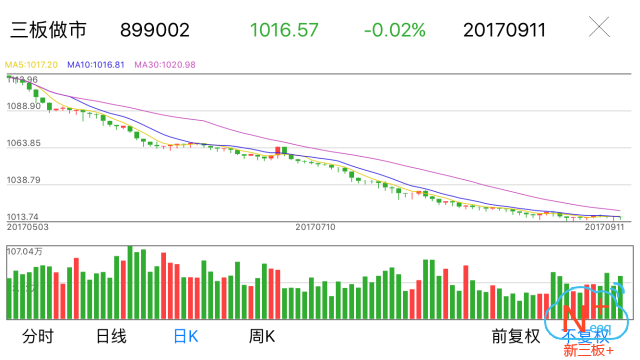 新三板行情——9月11日晚報(bào)