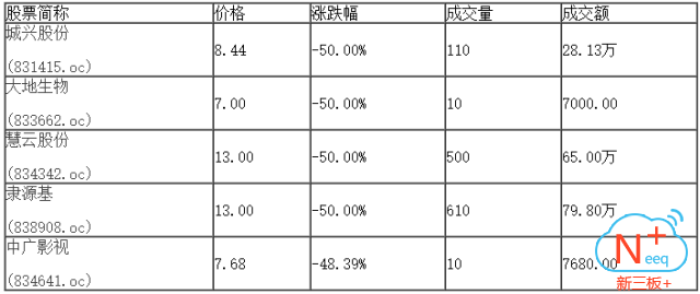 新三板行情——9月11日晚報(bào)