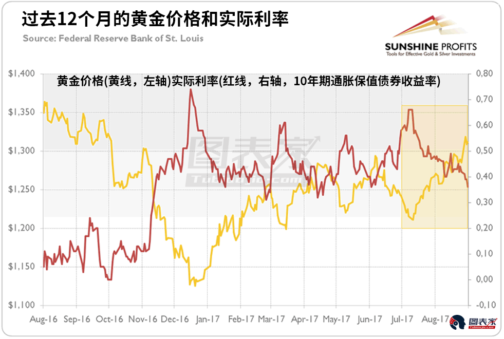 全球經(jīng)濟表現(xiàn)樂觀 專家預(yù)測金價或?qū)⒒卣{(diào)