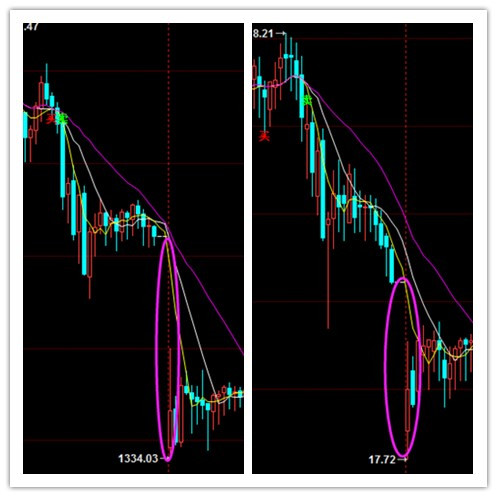 現(xiàn)貨黃金30分鐘圖、現(xiàn)貨黃金30分鐘圖 來(lái)源：和訊黃金