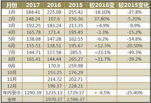 分析師：中國黃金需求或再度突破2000噸大關