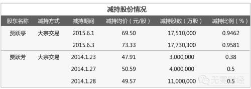 賈躍亭“勝利大逃亡”：籌謀三步脫身計劃？