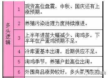 老井：蛋價上漲信號又出現(xiàn) 峰值要遠超14年