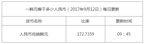 最新韓元匯率換算信息資料圖