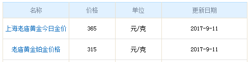 今日老廟黃金行情資料圖