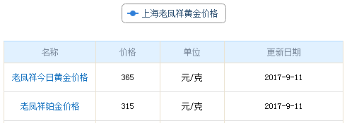 上海老鳳祥黃金價格資料圖