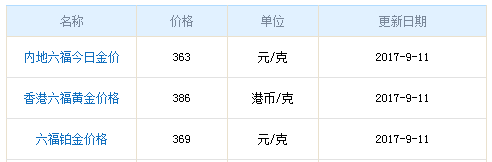 今日六福珠寶黃金價(jià)格