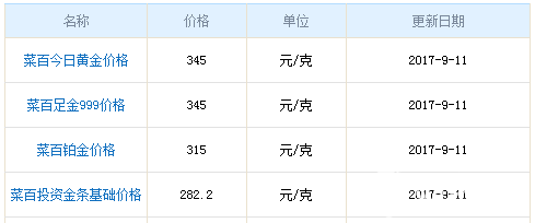 今日菜百黃金價(jià)格