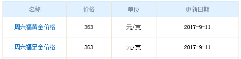 今日周六福黃金價格